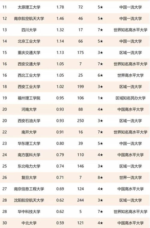中國(guó)高校技術(shù)轉(zhuǎn)讓收入100強(qiáng) 清華大學(xué)領(lǐng)跑，齊魯工大異軍突起